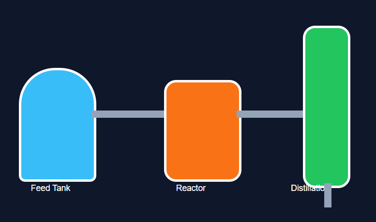 Chemical Engineering Image