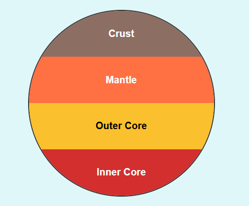 Geology and Geophysics Image
