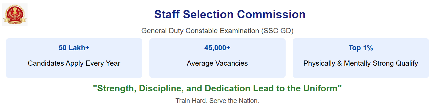 SSC GD Constable Image