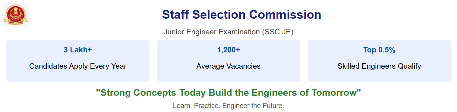 SSC JE Mechanical Image