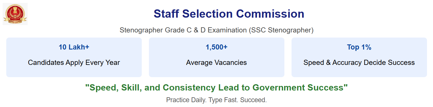 SSC Stenographer Exam